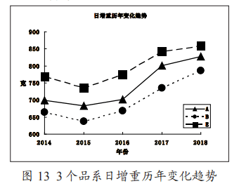 “法国诗华”推荐阅读【遗传改良】托佩克(Topigs)种猪繁殖与生长性能分析