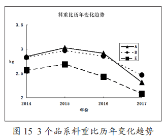 “法国诗华”推荐阅读【遗传改良】托佩克(Topigs)种猪繁殖与生长性能分析