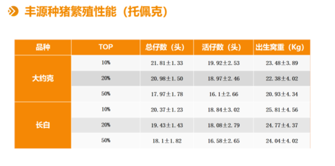 育种创造价值 丰源和普育种总监李涛荣获“全国农业技术能手”称号